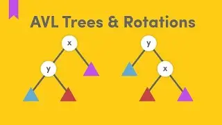 AVL Rotation