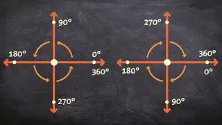 Rotations in degrees for counter and clockwise directions