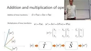 L4 The wavefunction : Introduction to quantum computing course 2022