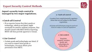 Export controls 3; Japan new export legislation; stricter controls; dual use technology regulations