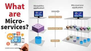 What are Microservices, Advantages and Disadvantages, Microservices Architecture, Micro vs Monolith