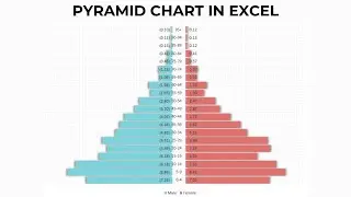 How to Make a Pyramid Chart in Excel | Advanced Charts in Excel