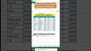 Use Of DGET Formula 