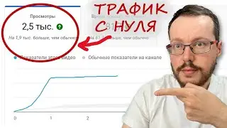 КАК БЫСТРО НАБРАТЬ ПРОСМОТРЫ за 7 дней с помощью WiseWatcher