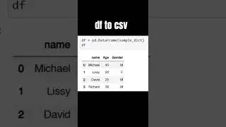 Pandas Write Csv Excel Json SQL  #python #shorts #shortvideo