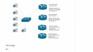 352 HSRP Load Balancing And Troubleshooting