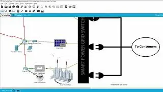 IoT packet tracer - A demo of a smart grid