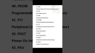 100 Computer Abbreviations for exams | Computer Science Questions