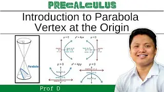 INTRODUCTION TO PARABOLA | GRAPHING | VERTEX AT THE ORIGIN | PROF D