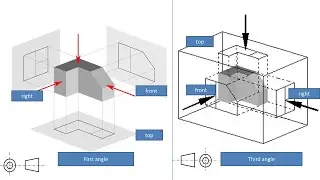 flatshot command in AutoCAD. learn flatshot fast