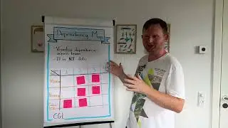 "Dependency Map" with Carsten Lützen