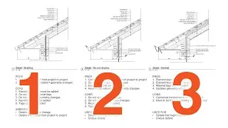 Three ways of drawing Callout Detail views - Revit tutorial