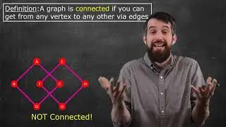 Properties in Graph Theory: Complete, Connected, Subgraph, Induced Subgraph