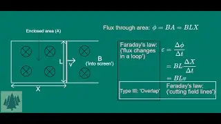 'Cutting Field Lines' *AND* 'Flux Changes in a Loop'| EM Induction (Type III) | A-Level Physics