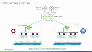 VMworld 2019 - CNET1444BE - Deploying and Designing Kubernetes with NSX-T (OpenShift, PKS, PAS)