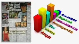 Statistische Animation über die Bestandteile der Bild Zeitung