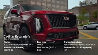 Новинки Американских внедорожников: Ford Shelby 2024, Cadillac Escalade-V 2025, GMC Terrain 2025