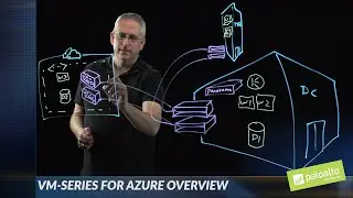 Lightboard Series: VM-Series for Azure Overview