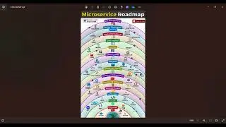 Java with Spring Boot & Microservice Roadmap step by step 2024