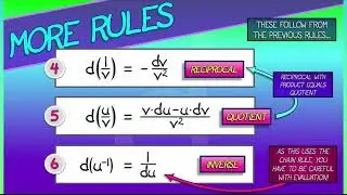 CalcGREEN 1 : Ch. 12.3 : More Differentiation Rules