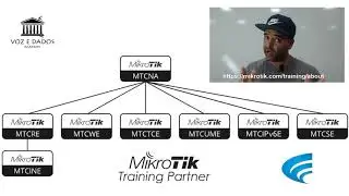 MTCRE  - Curso e Certificação Oficial Mikrotik