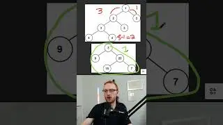 Balanced Binary Tree - Leetcode 110