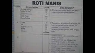 Resep Roti manis and lembut banget