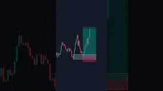 Best Liquidity Sweep Trading Strategy