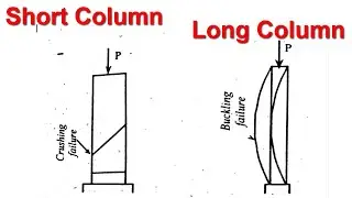 Difference between Short and Long Column