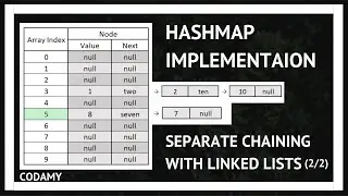 Hashmap Implementation - Separate Chaining with Linked Lists - Part 2/2