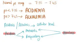 Blood pH acidemia | alkalemia