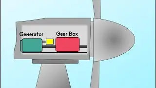 How does a wind turbine work?