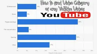 How to find Video Category of any YouTube Videos 2023