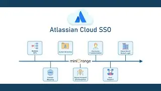 Enhance Atlassian Access using miniOrange Identity Broker | Atlassian Cloud Single Sign-On (SSO)
