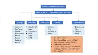 Which is THE BEST controller for Bitwig?