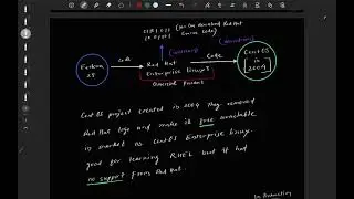 Decoding Enterprise Linux: Fedora, CentOS, CentOS Stream, RHEL, and CentOS Replacements 🌐🐧 (HINDI)