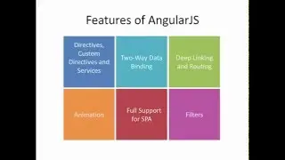 What is AngularJS