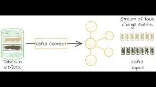 Real-Time ETL (ELT) with Kafka connect; change data capture from mysql to sql server.