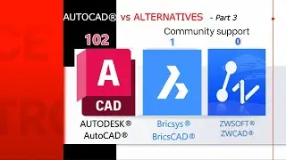 AutoCAD vs BricsCAD vs ZWCAD:  Part 3 - Community support