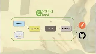 Create Spring Boot Project with MySQL + Test Rest Endpoints With Postman + Commit Code to Github