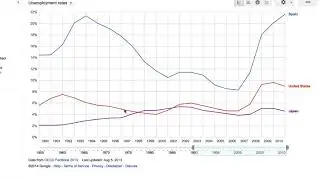 Factors that can cause the Natural Rate of Unemployment to change