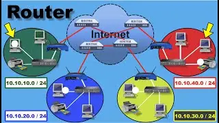 How router works | what is router? full Explanation | Computer Networking