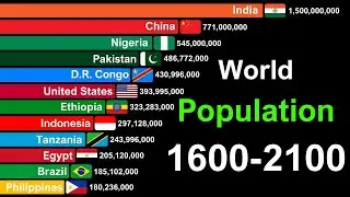 World Population by Country 1600-2100 | History & Projection