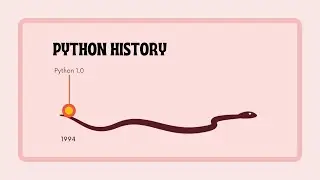 Python Programming Language Versions matter: Key Differences Between Python 2 and Python 3 tutorial