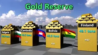 Comparison of countries with the largest gold reserves