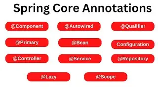 Spring Core Annotations Tutorial in 1 Hour | Frequently Asked Spring Core Annotations in Interviews