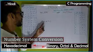 Hexadecimal to Binary/Octal/Decimal Number Conversion and Vice-versa | Prolgo