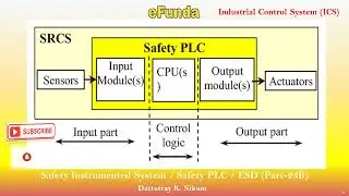 Safety Instrumented System (SIS) |  Safety PLC  | Emergency Shutdown System (ESD) (Part - 23B)