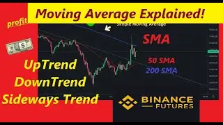 golden cross trading strategy  | MA crossover