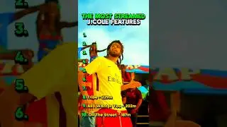 The Most Streamed J. Cole Features 